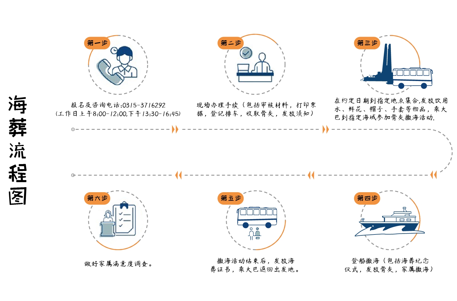 海葬流程图.png